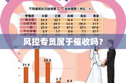 风控专员属于催收吗？
